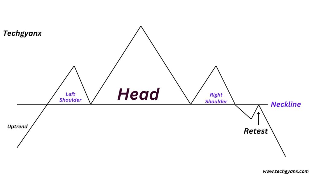 head and shoulder pattern