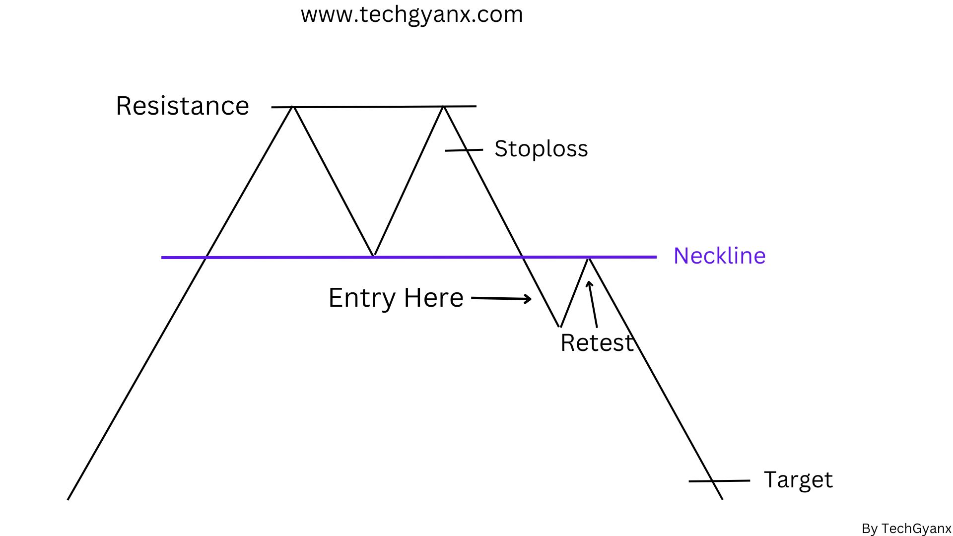 double top pattern in hindi