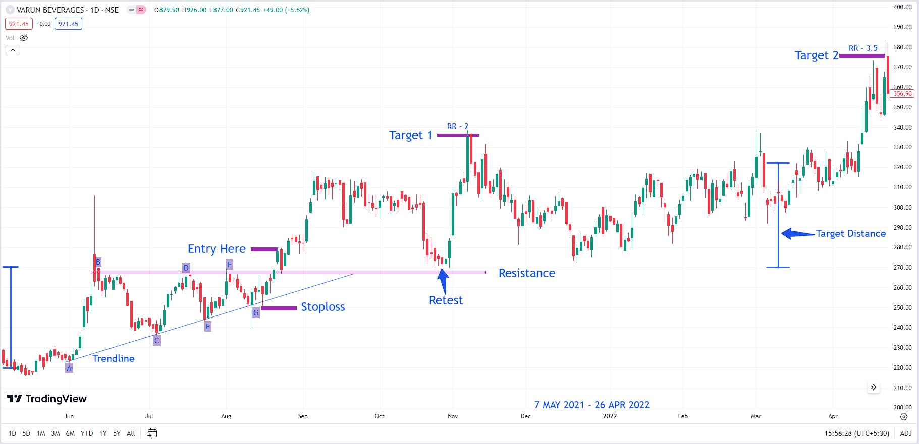 ascending triangle chart pattern in hindi