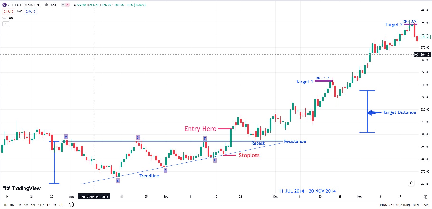 ascending triangle chart pattern in hindi