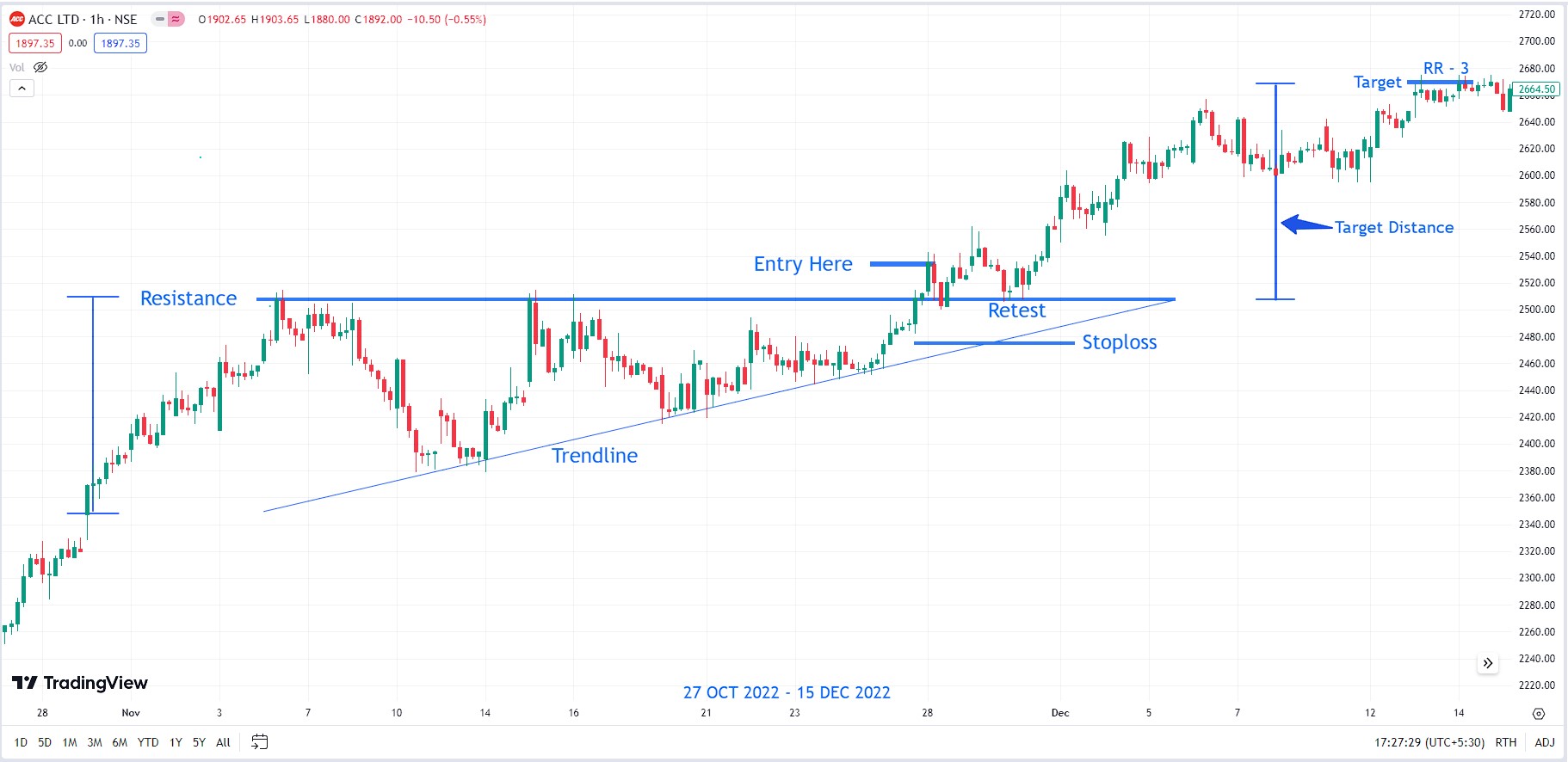 ascending triangle chart pattern in hindi