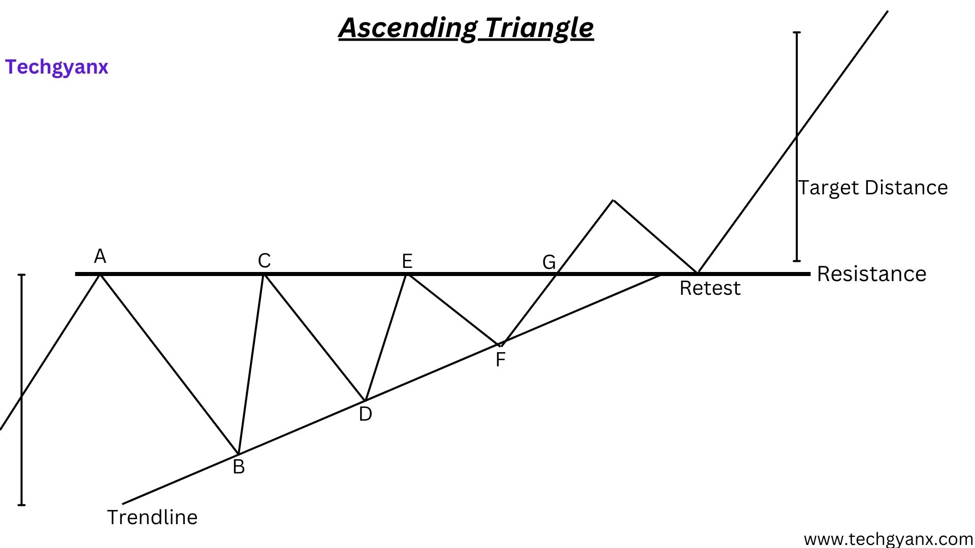 ascending triangle pattern in hindi